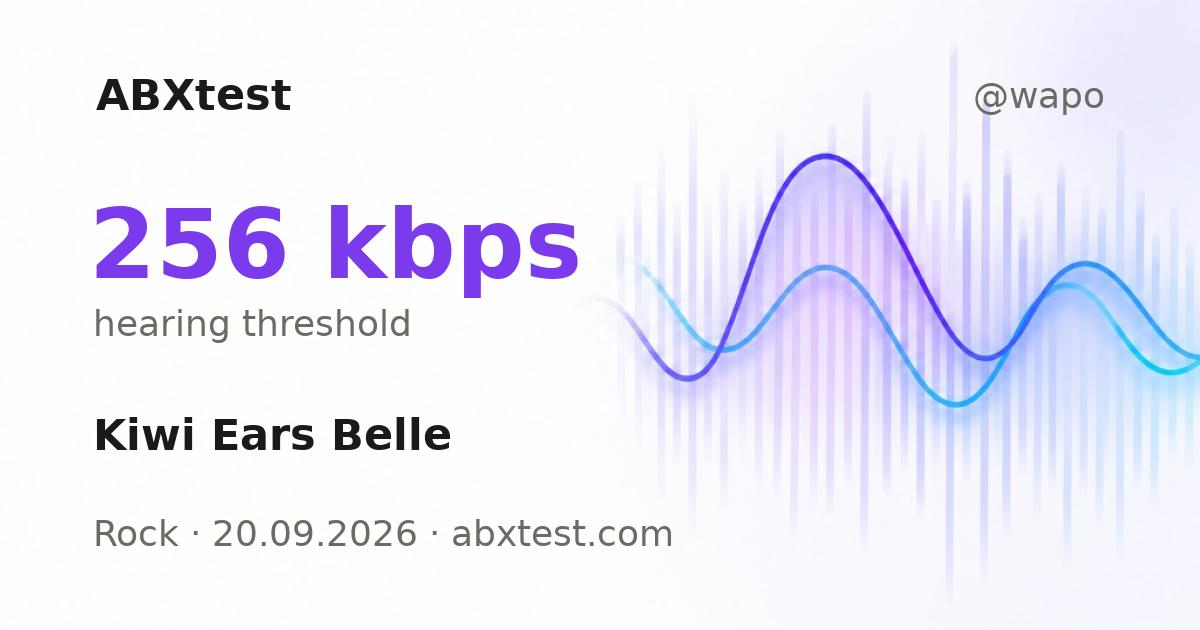 ABXtest: 256  kbps · Kiwi Ears Belle