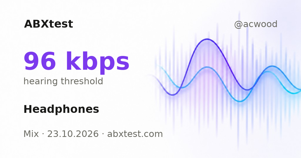 ABXtest: 96  kbps · Headphones
