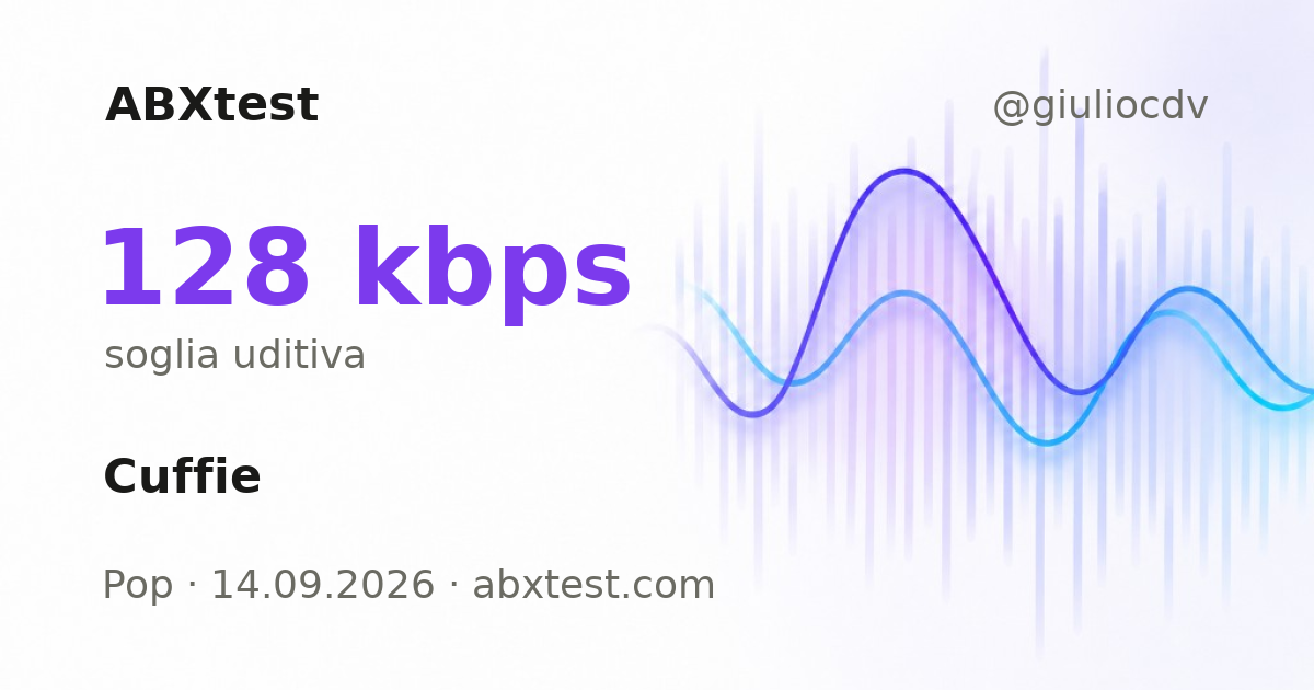 ABXtest: 128  kbps · Headphones