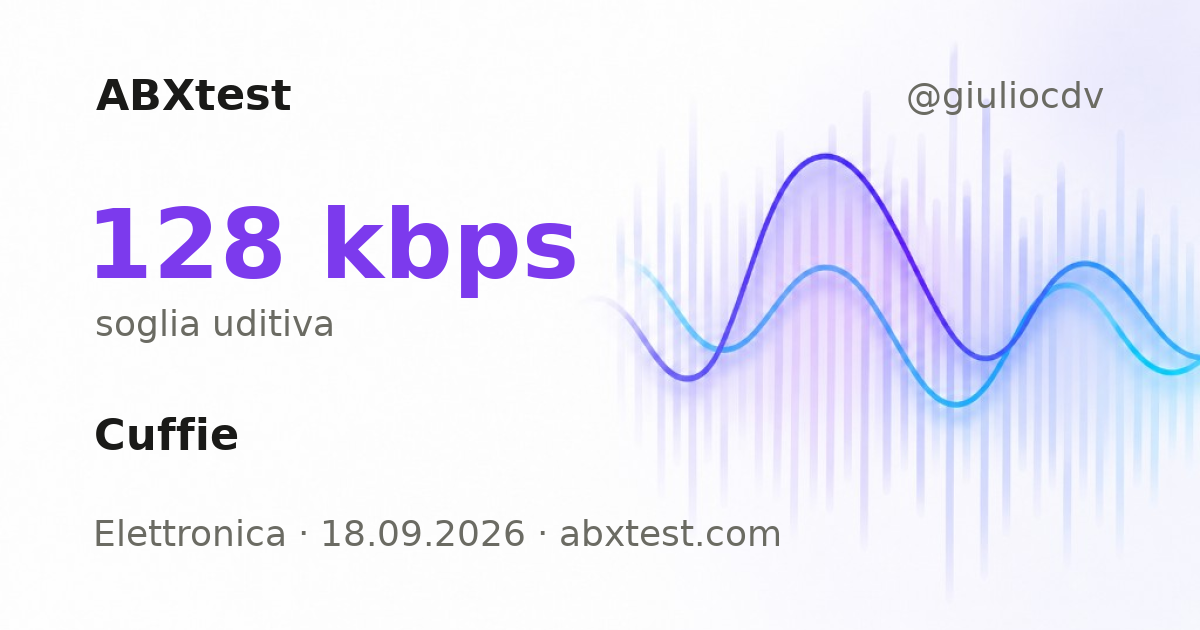 ABXtest: 128  kbps · Headphones