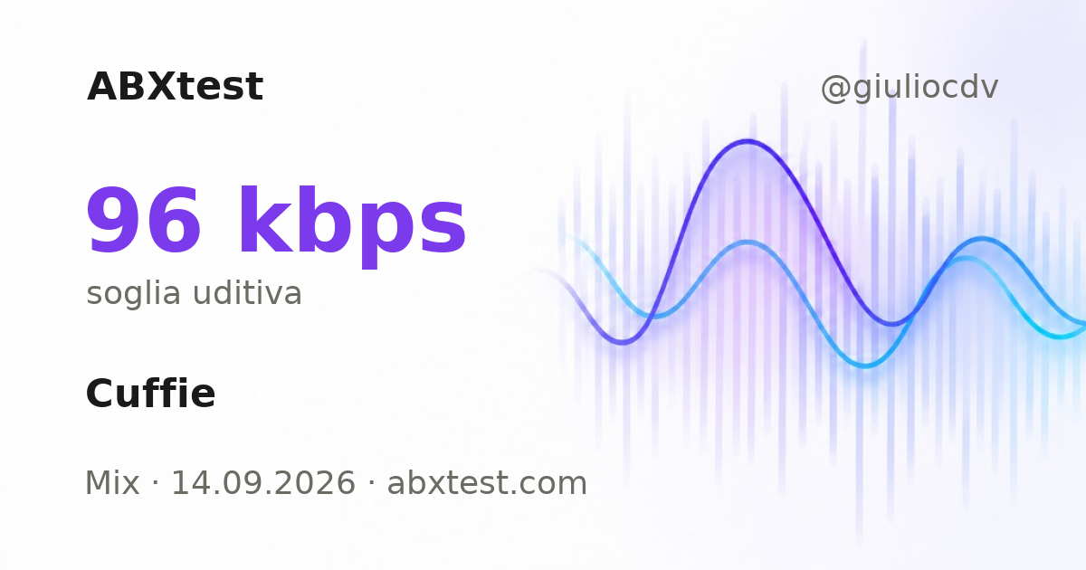 ABXtest: 96  kbps · Headphones